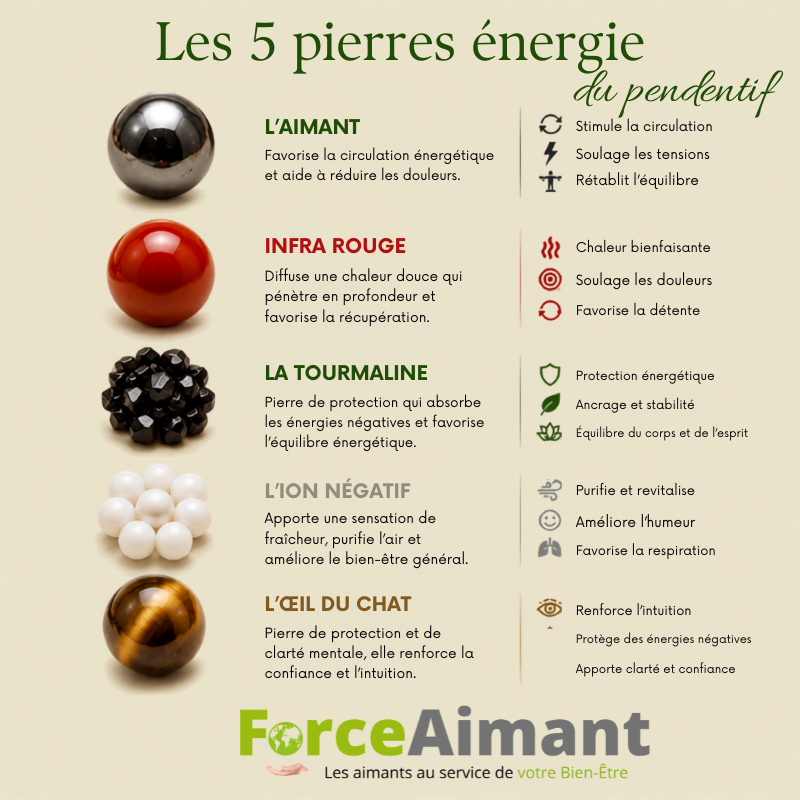 Présentation détaillée des 12 pierres naturelles composant le collier énergie métal.