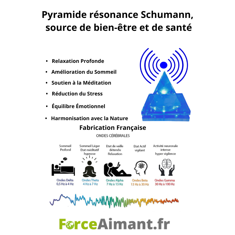 Illustration de la Pyramide Résonance Schumann favorisant la relaxation et diffusant des ondes de résonance dans une pièce.