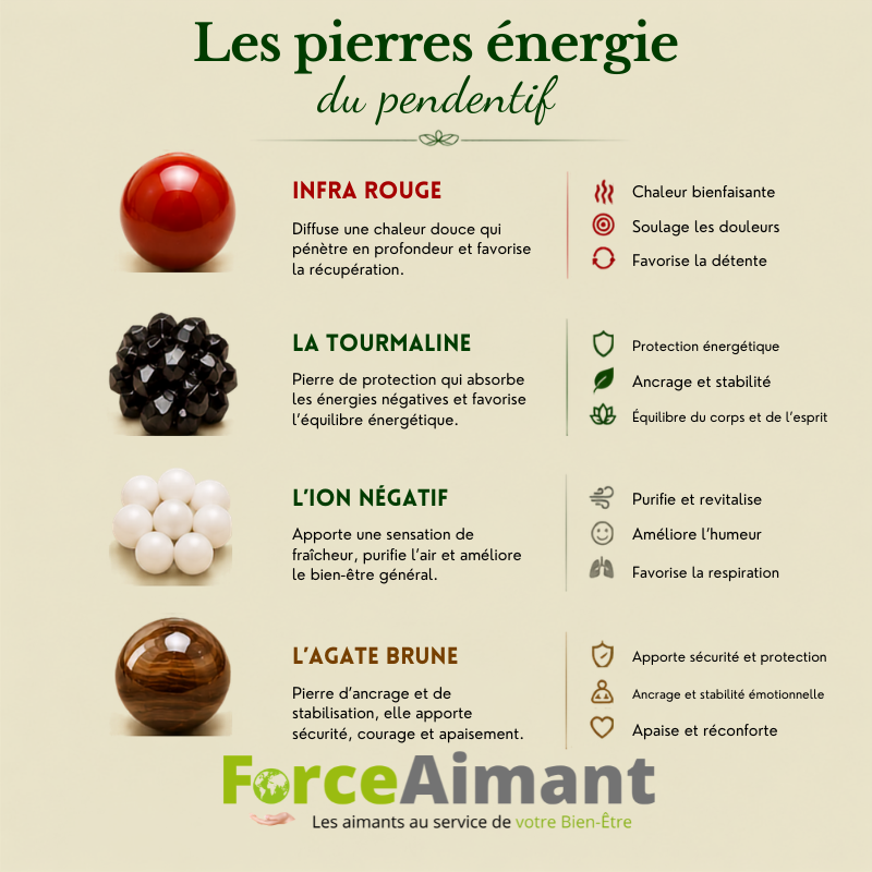 Présentation détaillée des six pierres naturelles composant le collier énergie 6 pierres.